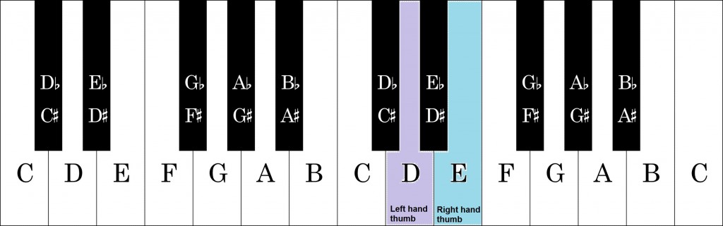 keyboard-graphic-2-octaves national anthem one handed thumb start